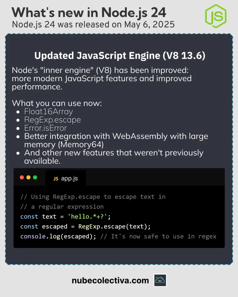 JavaScript Engine Updated in Node JS 24