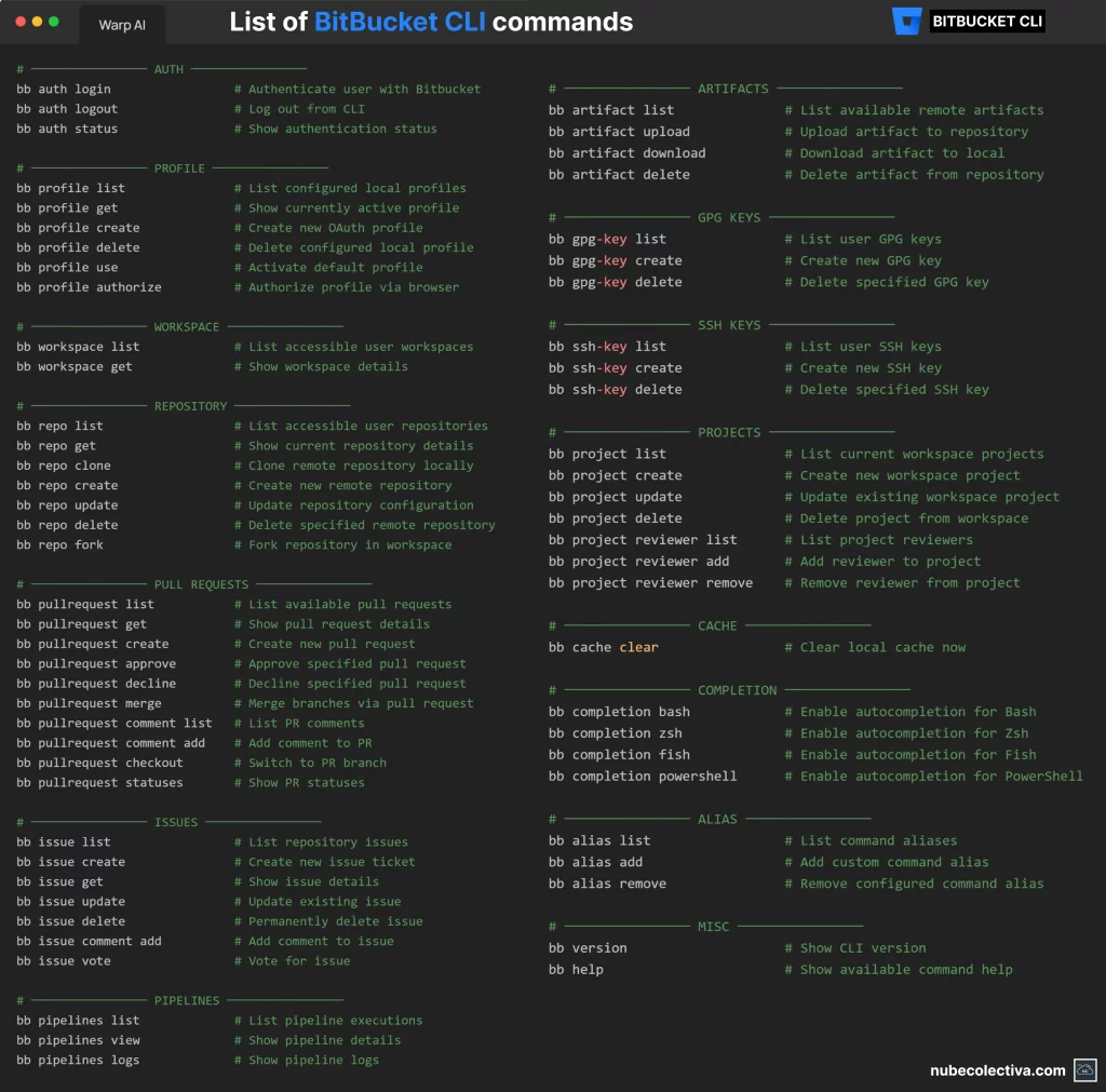 List of BitBucket CLI Commands