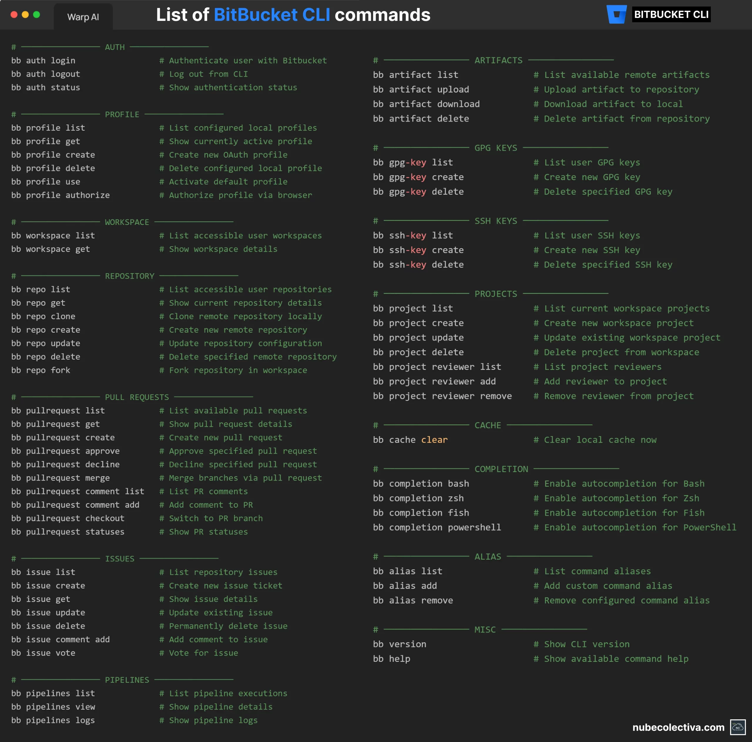 List of BitBucket CLI Commands