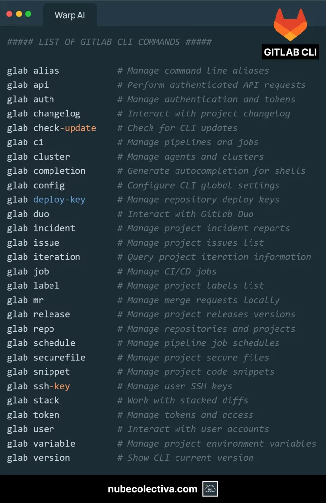 List of GitLab CLI Commands