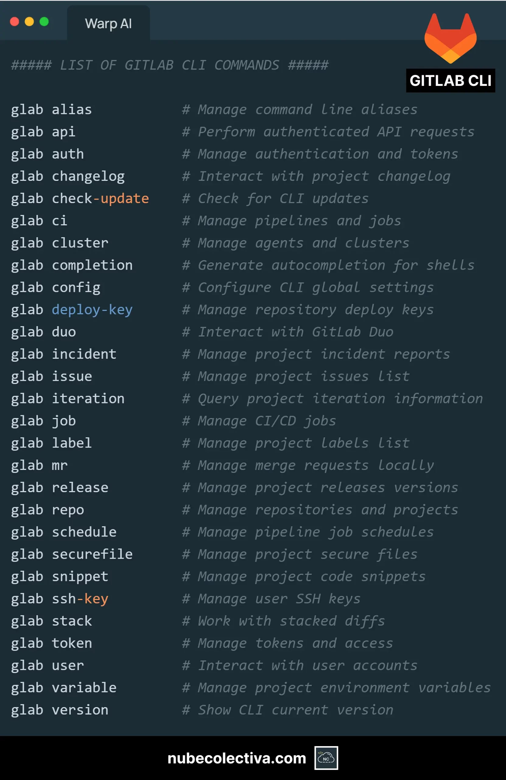 List of GitLab CLI Commands