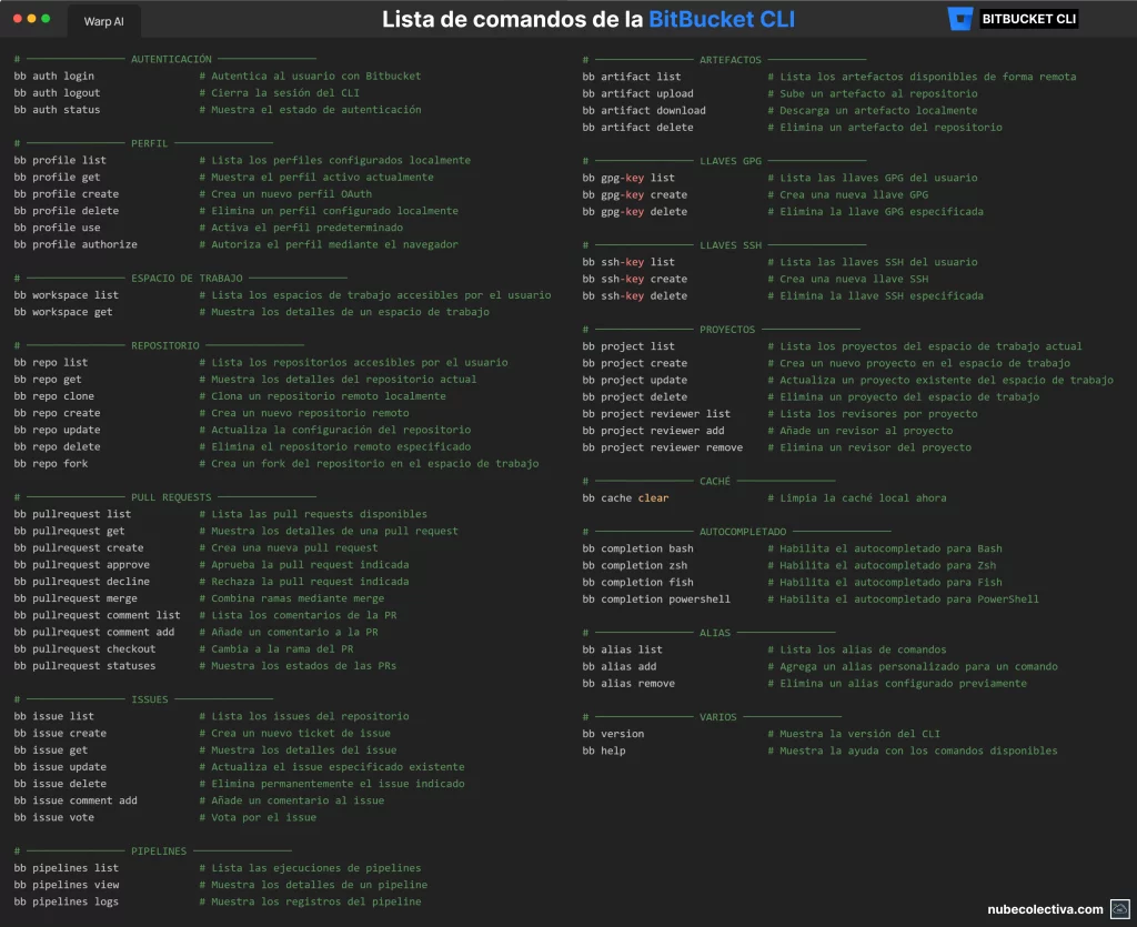 Lista de Comandos de la BitBucket CLI