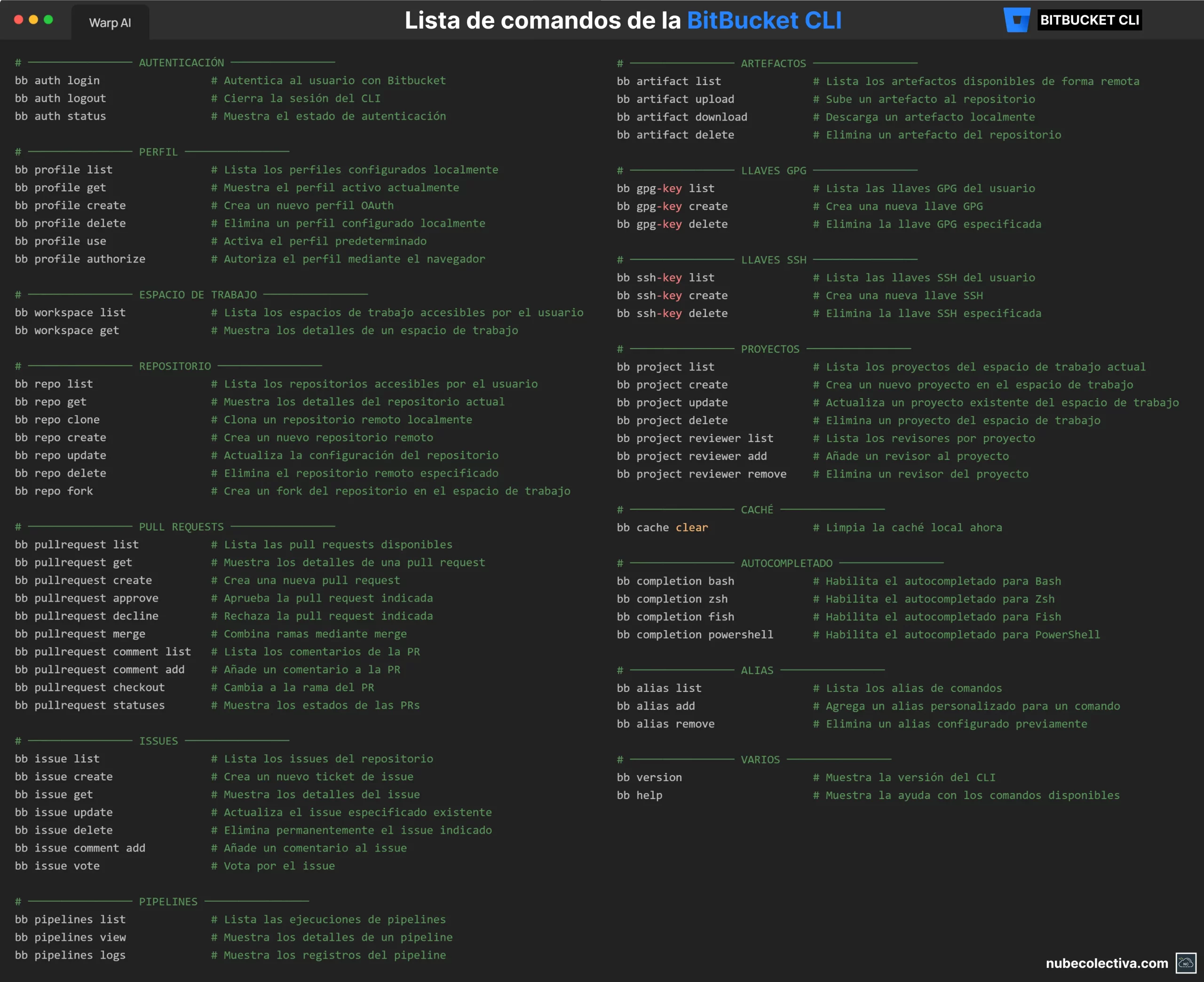 Lista de comandos de la BitBucket CLI