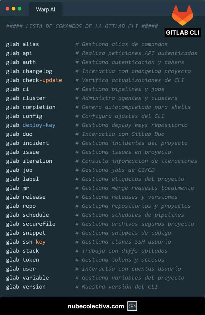 Lista de Comandos de la GitLab CLI