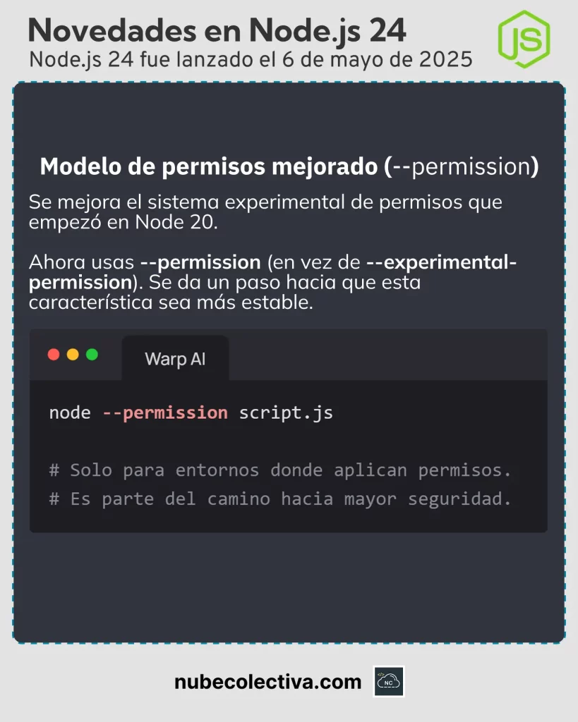 Modelo de Permisos Mejorado en Node JS 24