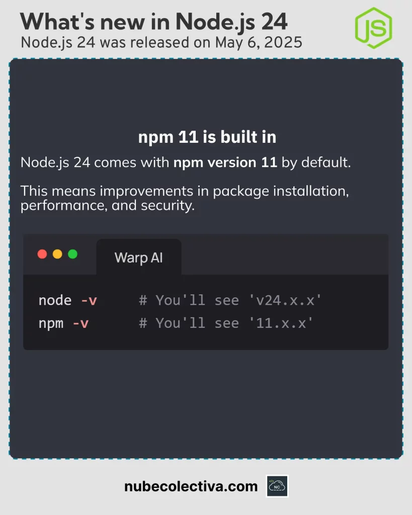 npm 11 is Built into Node JS 24