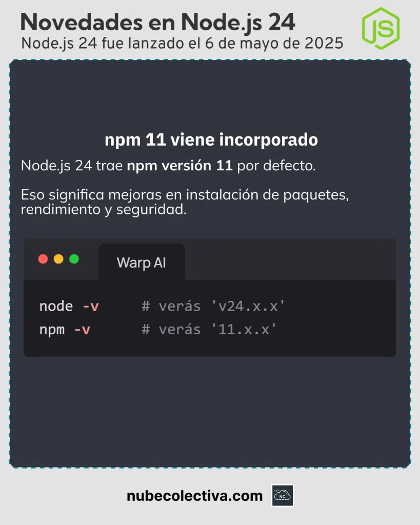 npm 11 Viene Incorporado en Node JS 24