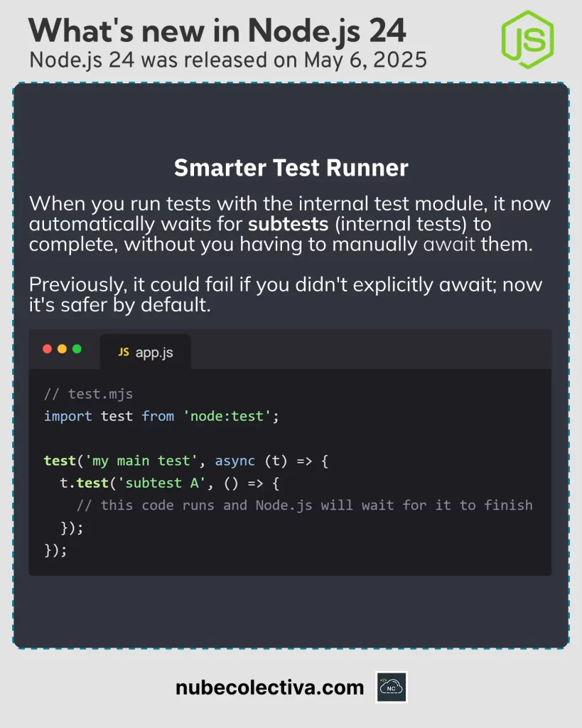 Smarter Test Runner in Node JS 24