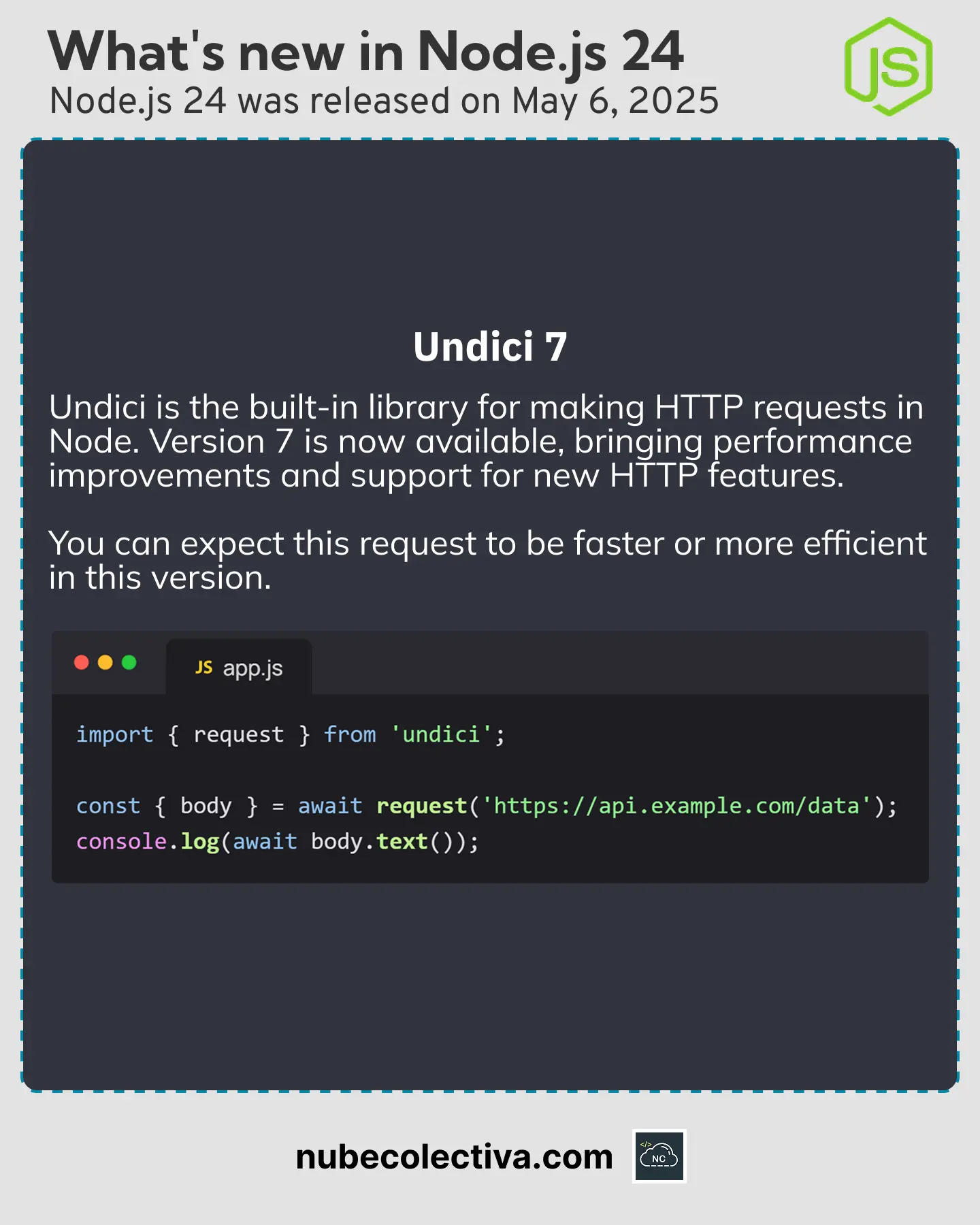 Undici 7 in Node JS 24