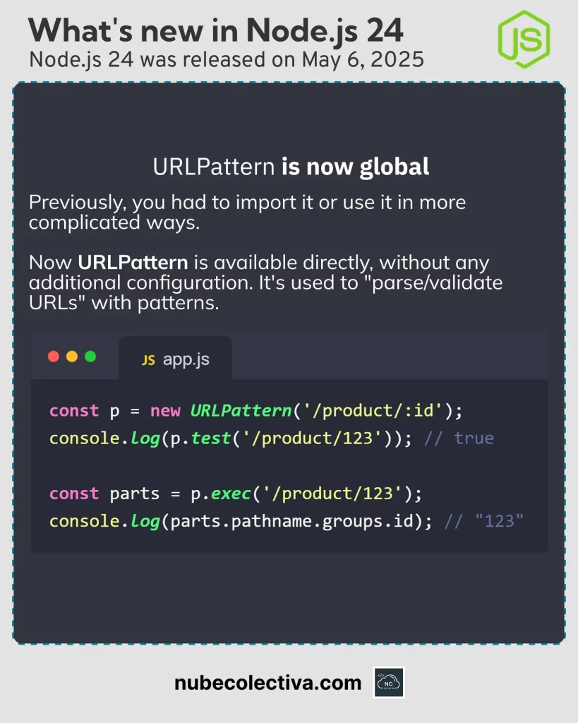 URLPattern is now Global in Node JS 24