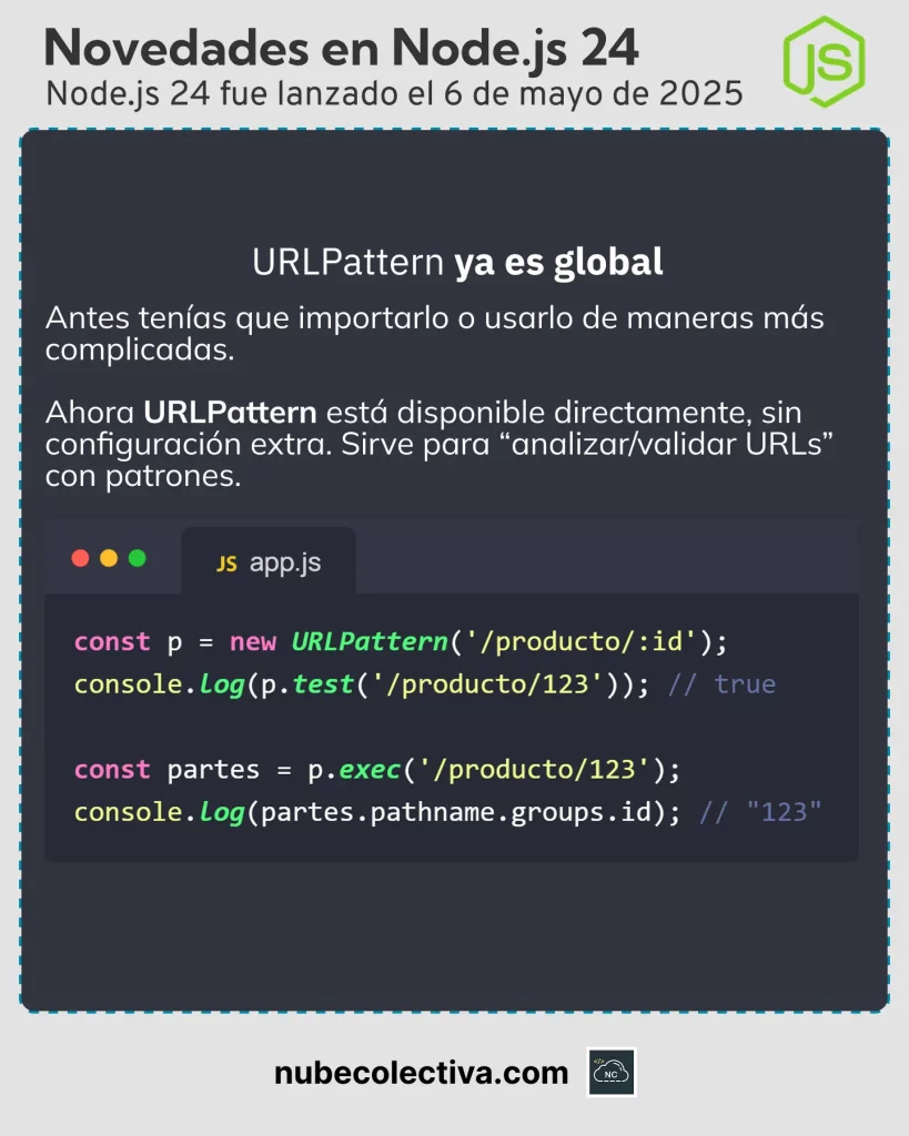 URLPattern ya es Global en Node JS 24