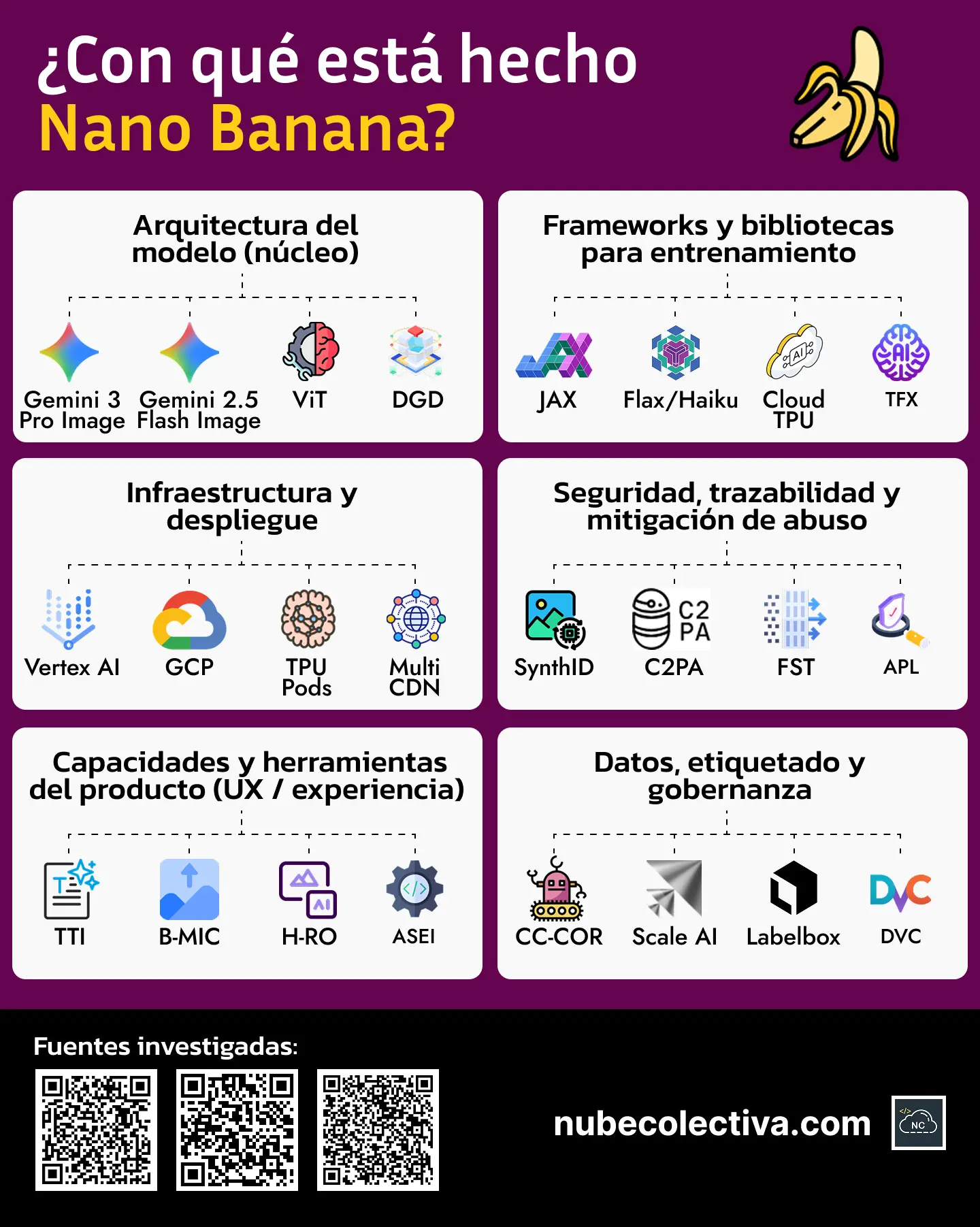 ¿Con Qué Está Hecho Nano Banana?