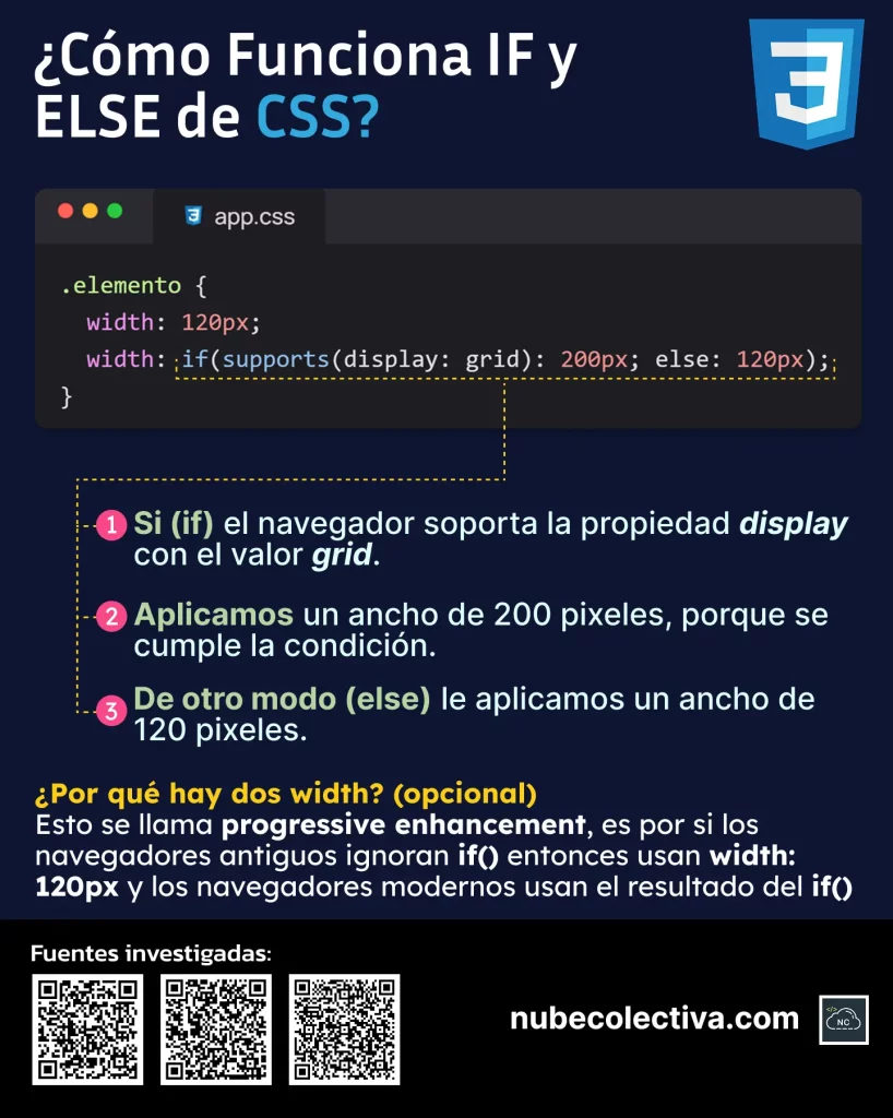 ¿Cómo Funciona IF y ELSE de CSS?