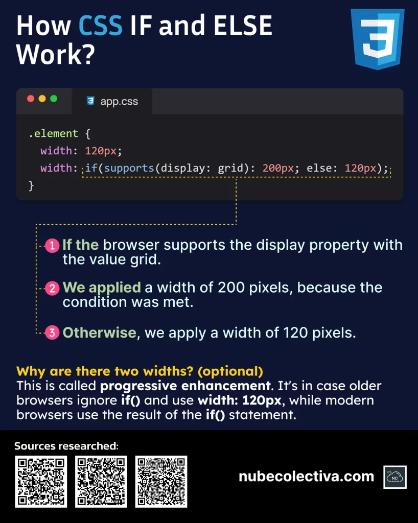 How do CSS IF and ELSE work?