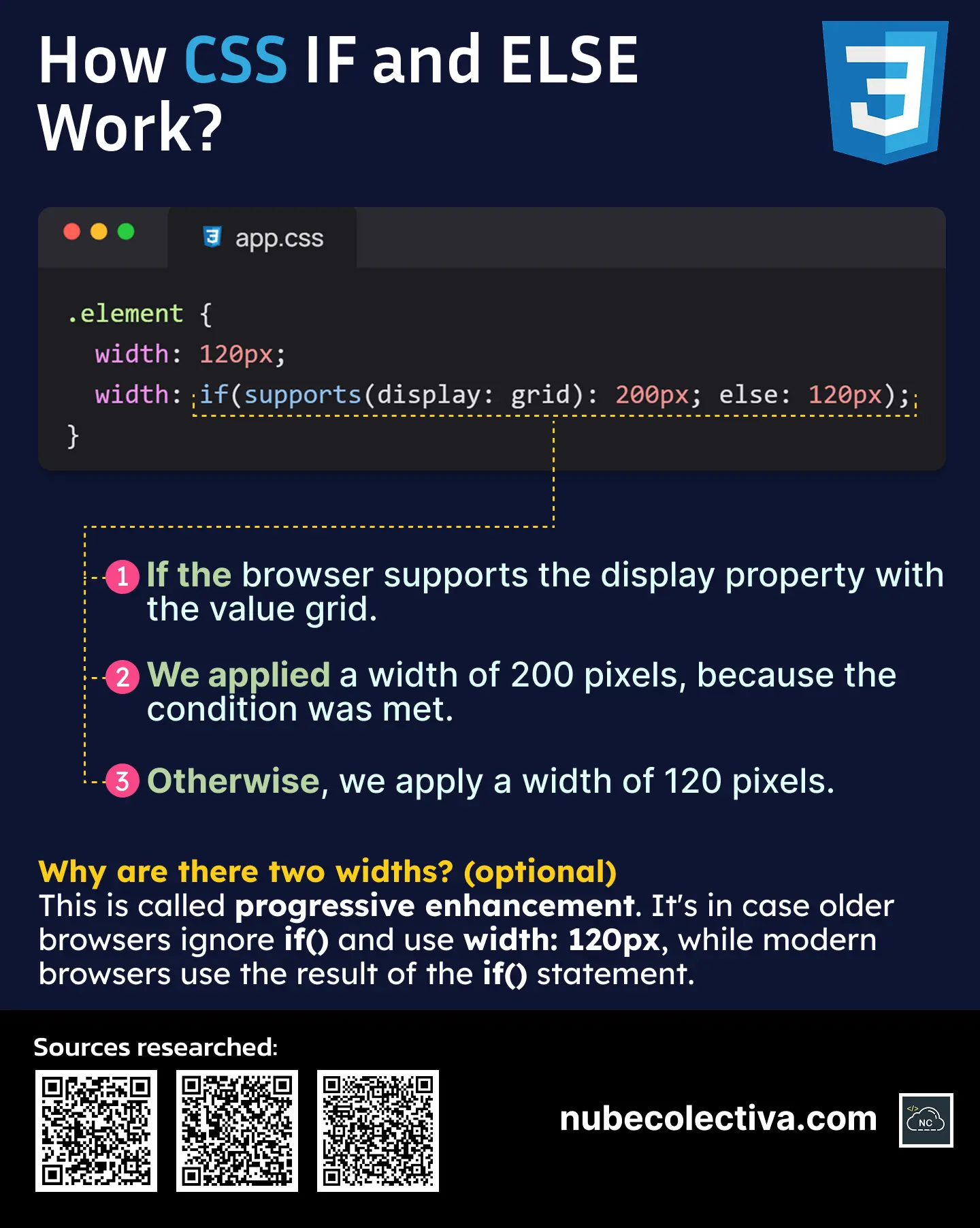 Code example of how if and else work in CSS