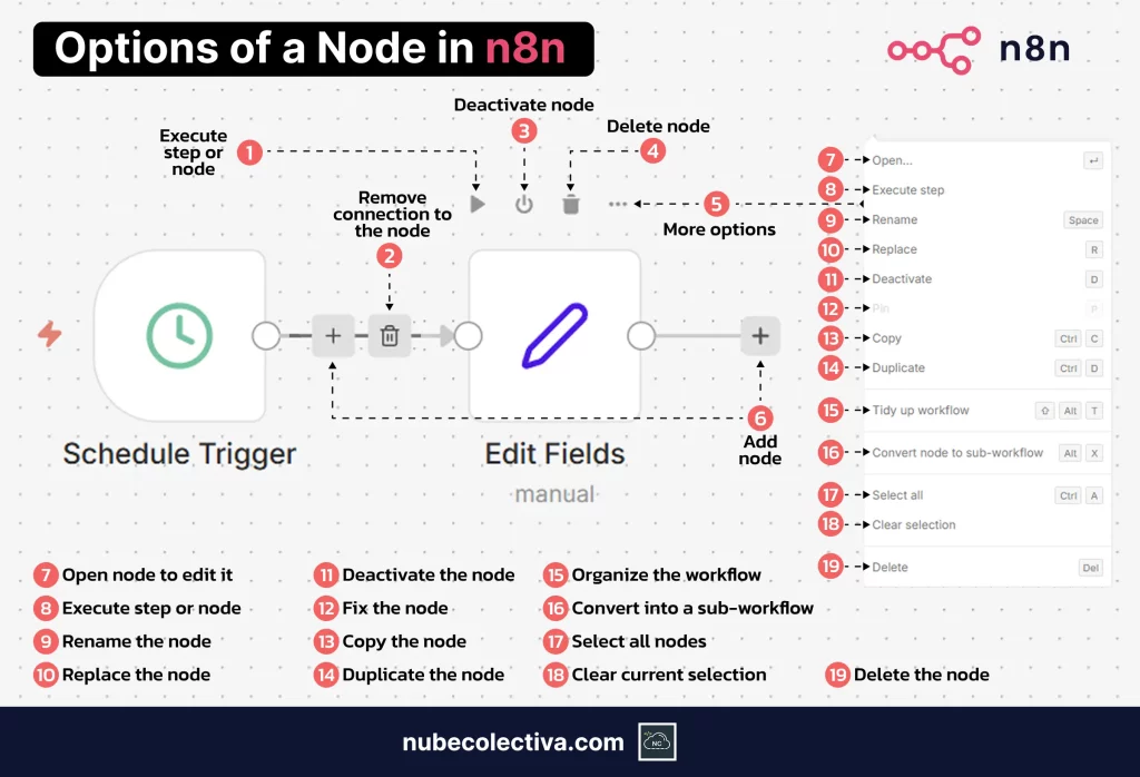 Options of a Node in n8n