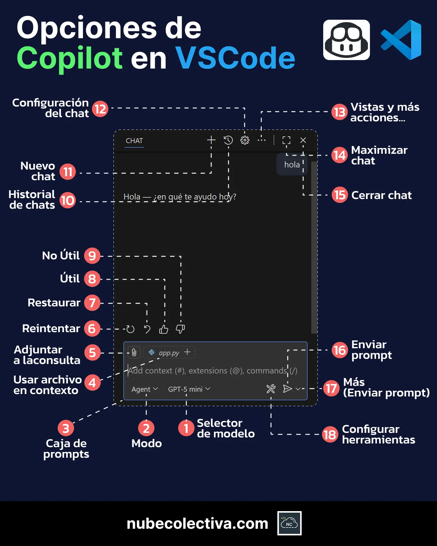Infograf&iacute;a detallada sobre las opciones de la interfaz de GitHub Copilot Chat en Visual Studio Code.