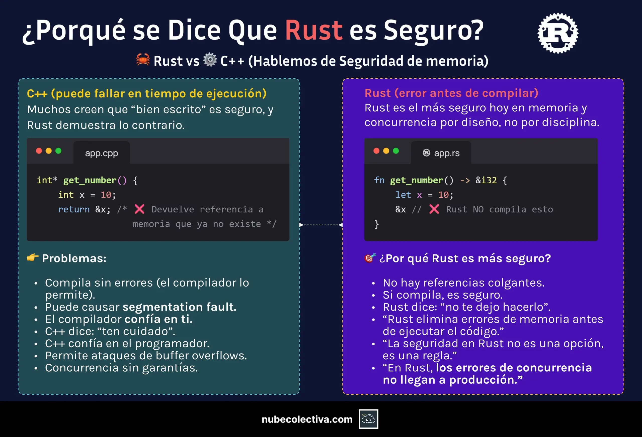 &iquest;Porqu&eacute; se Dice Que Rust es Seguro?