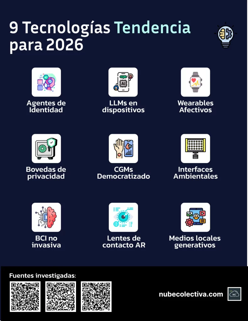 9 Tecnologías Tendencia Para 2026