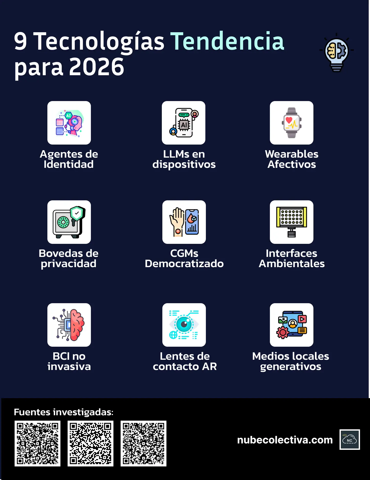 Tecnologías Tendencia Para 2026