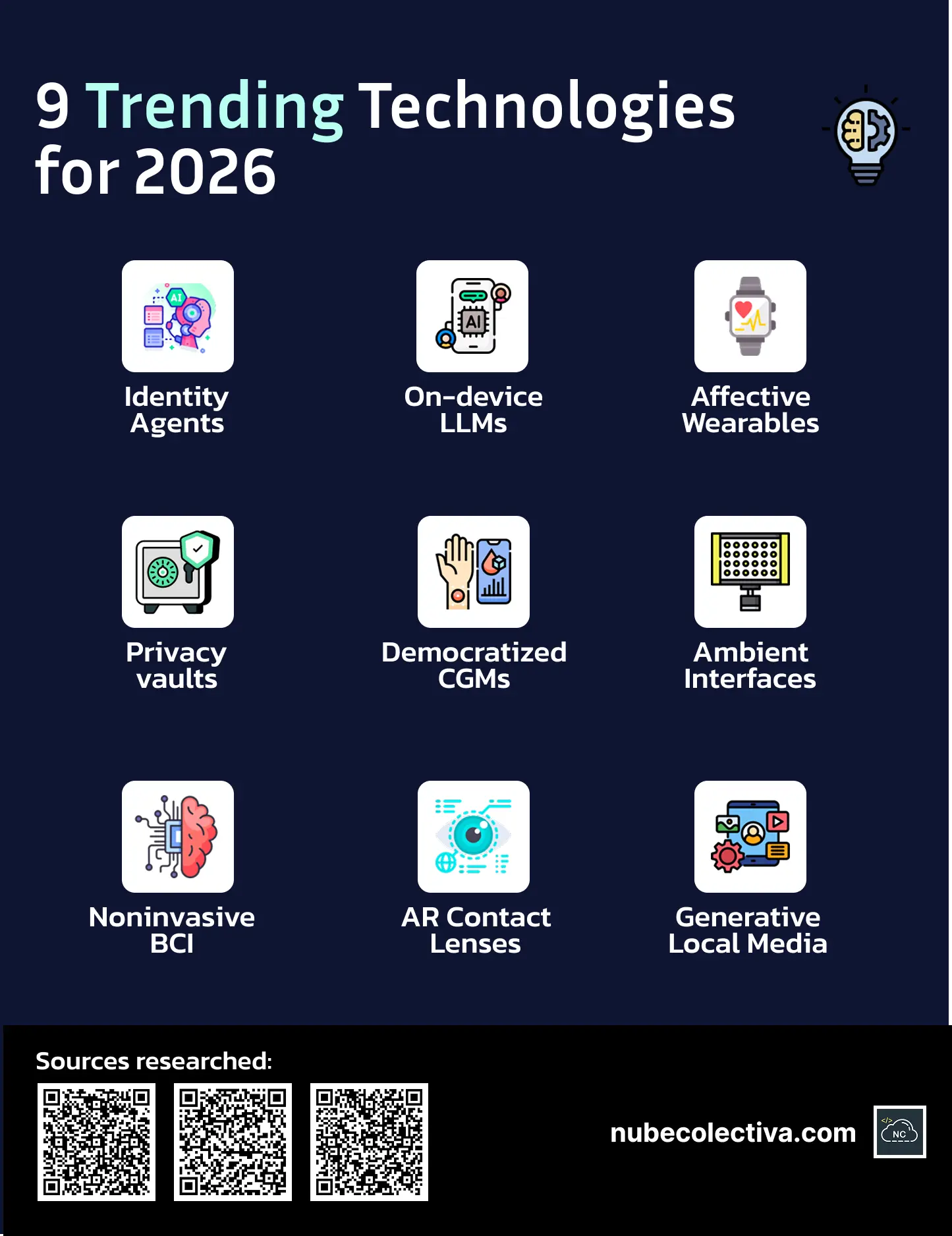 9 Trending Technologies for 2026