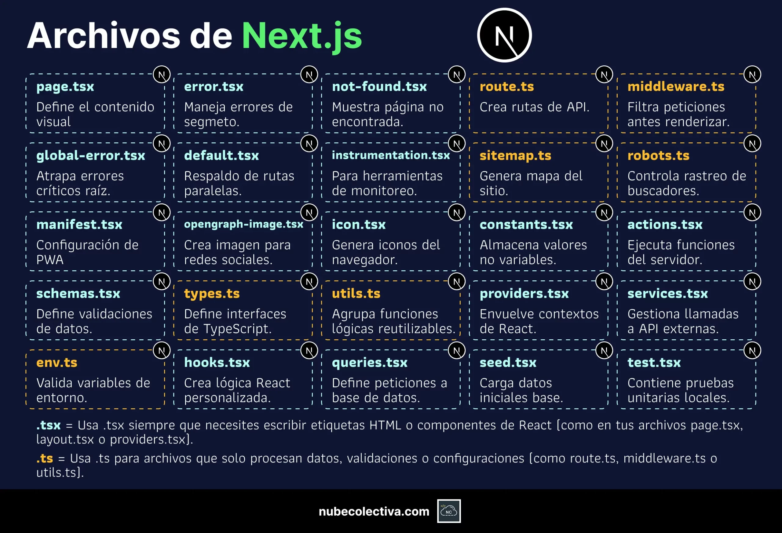 Archivos Importantes de Next.js