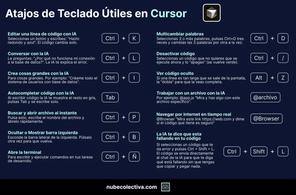 Atajos de Teclado Útiles en Cursor