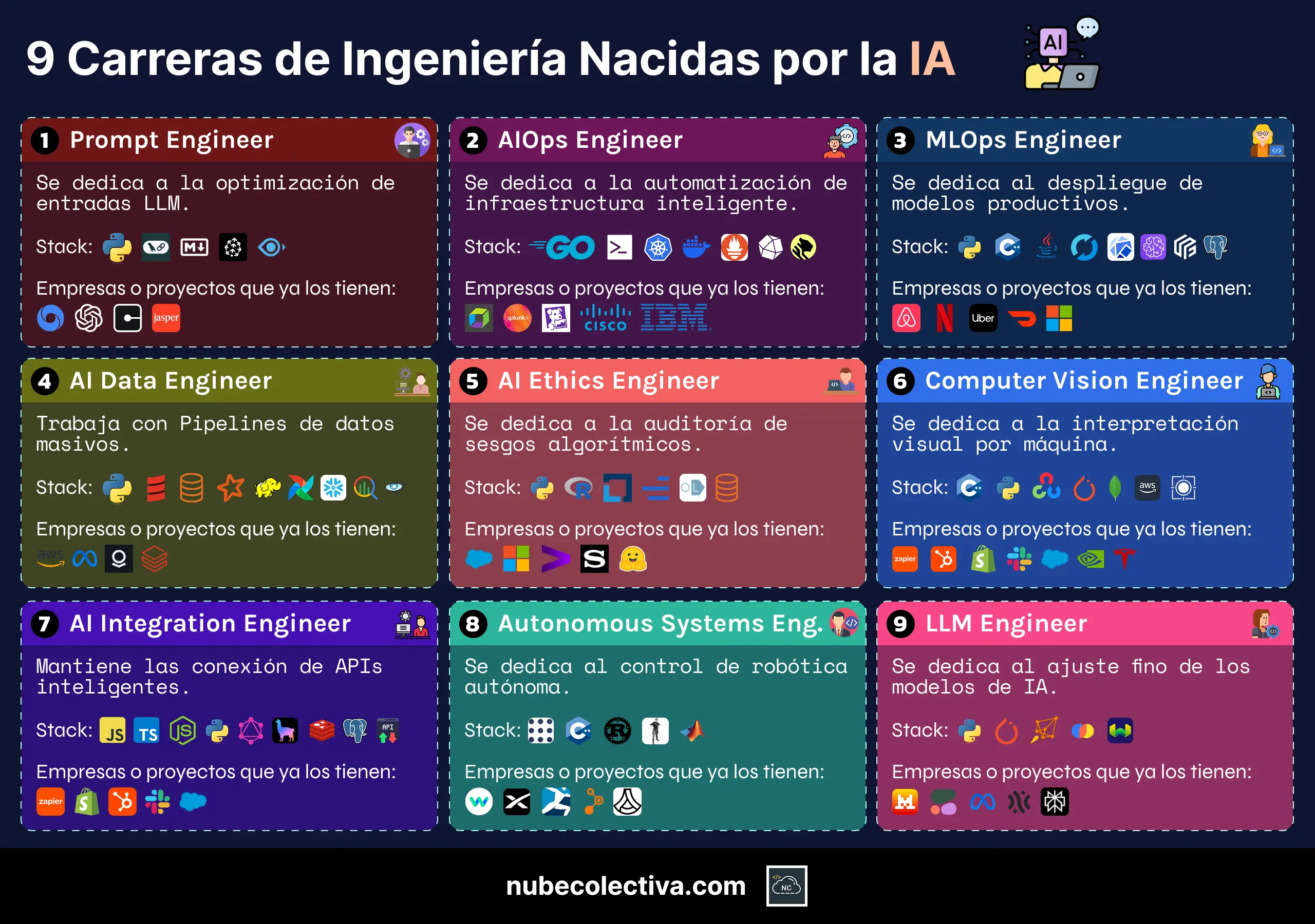 9 Carreras de Ingenier&iacute;a Nacidas por la IA