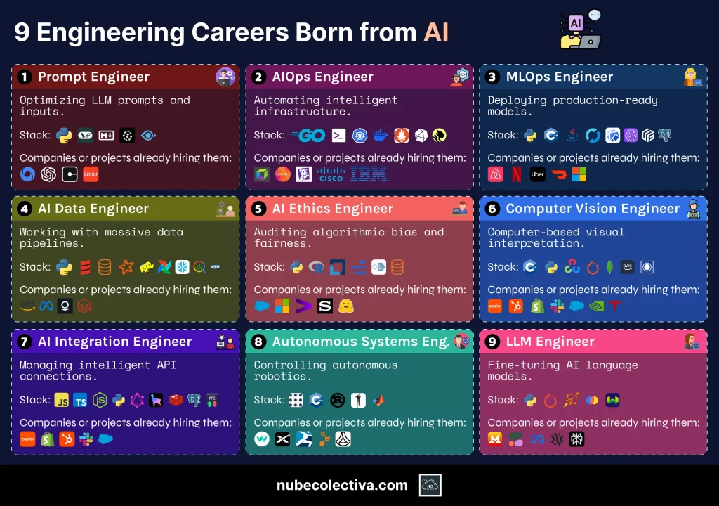 9 Engineering Careers Born from AI