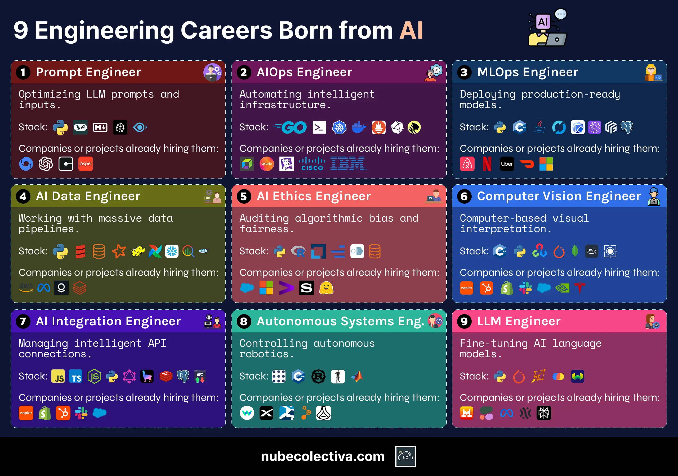 9 Engineering Careers Born from AI