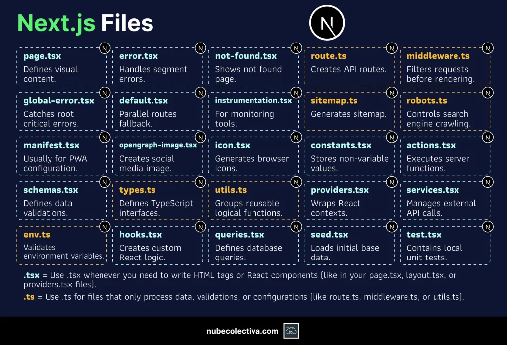 Important Next.js Files
