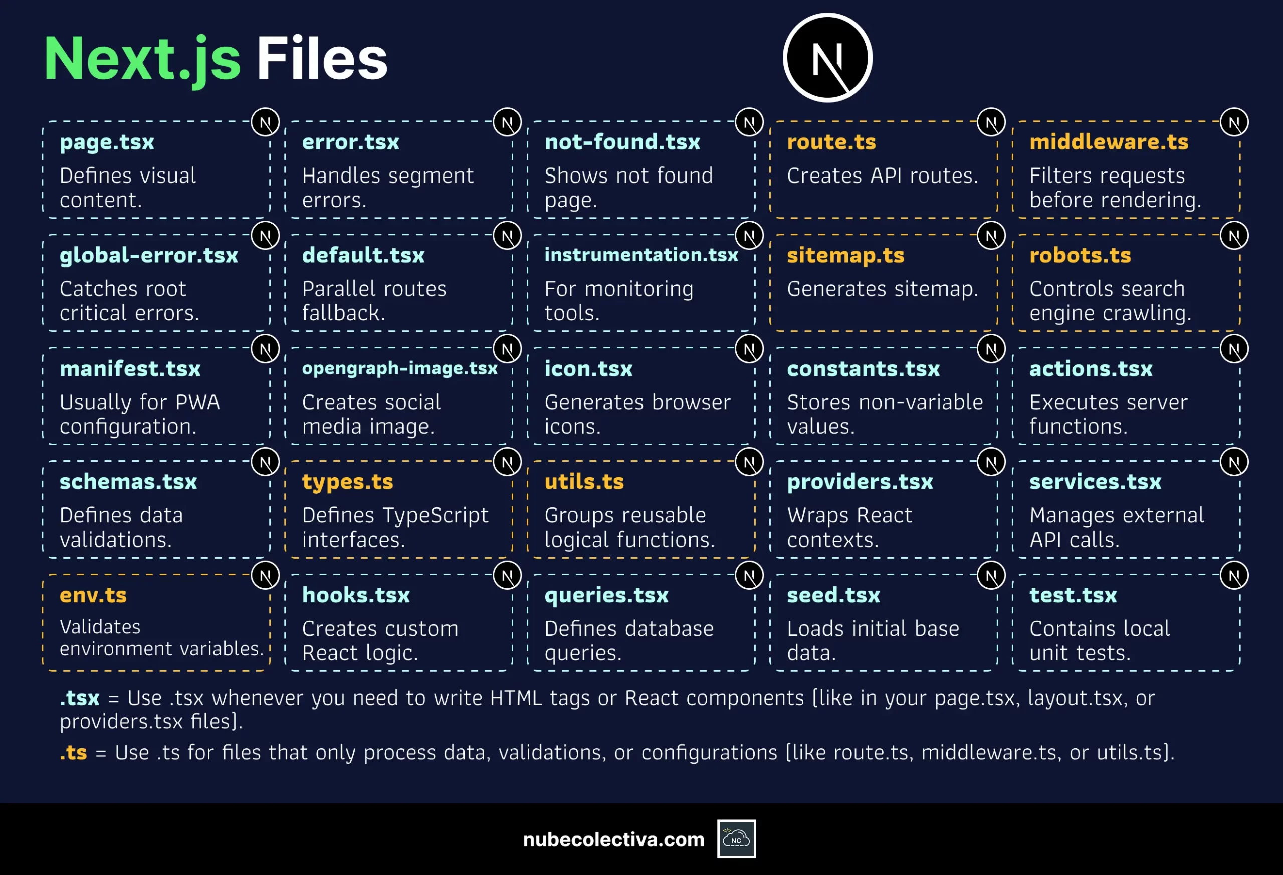 Important Next.js Files