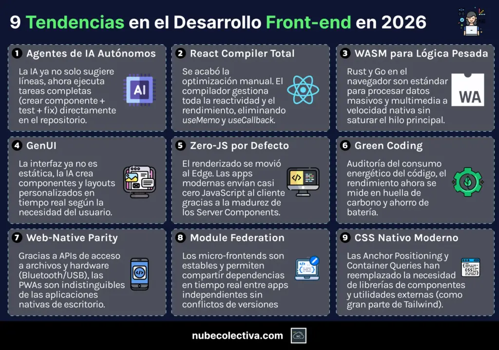 9 Tendencias en el Desarrollo Front-end en 2026