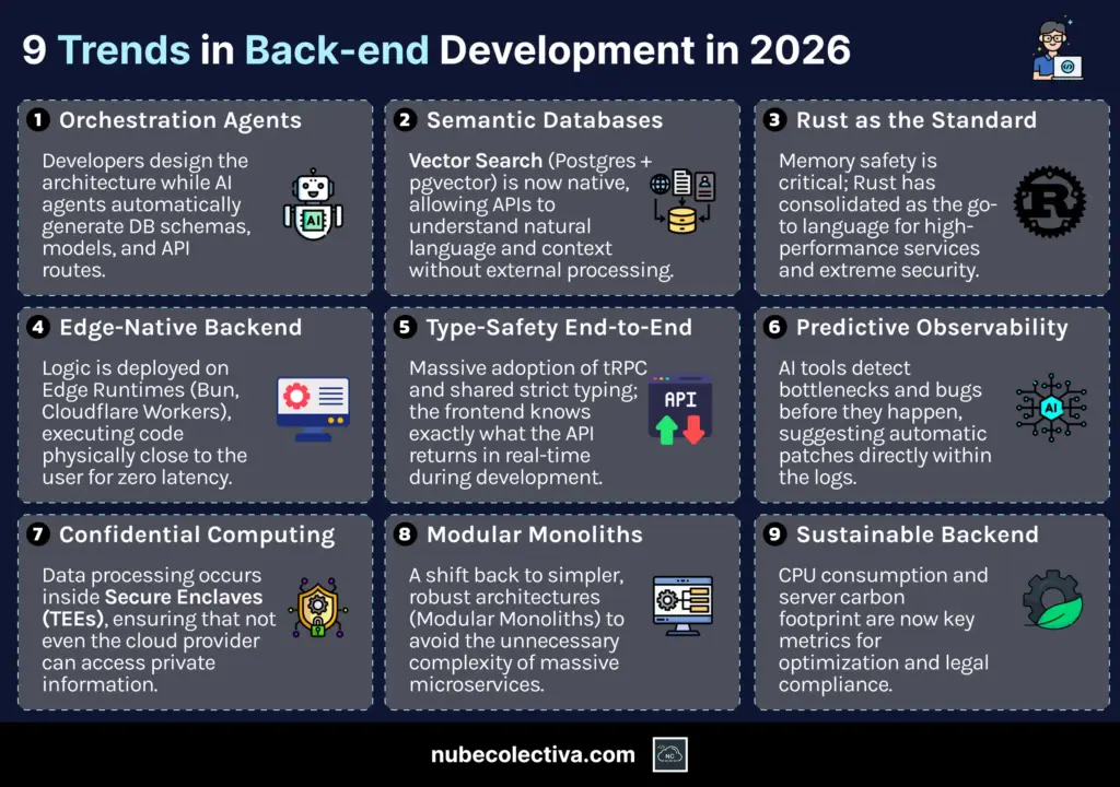 9 Backend Development Trends in 2026
