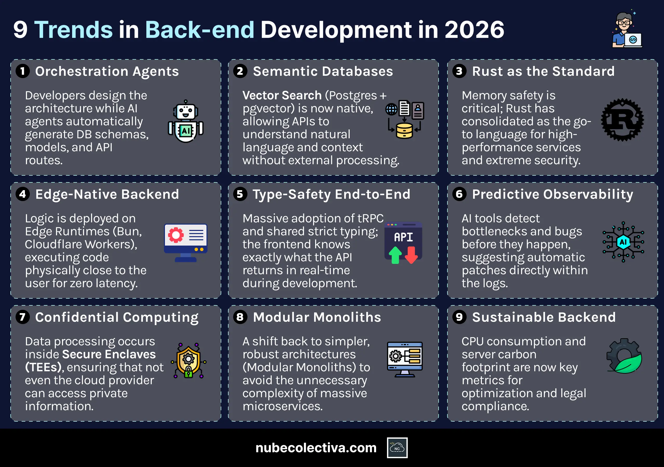 9 Backend Development Trends in 2026