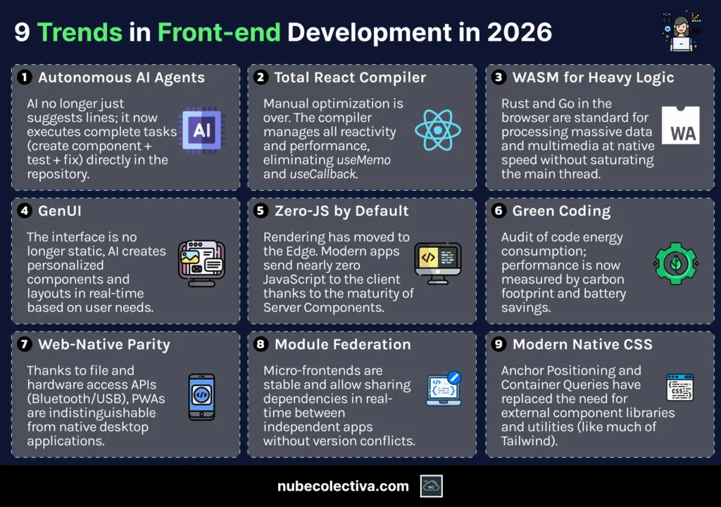 9 Trends in Front-End Development in 2026