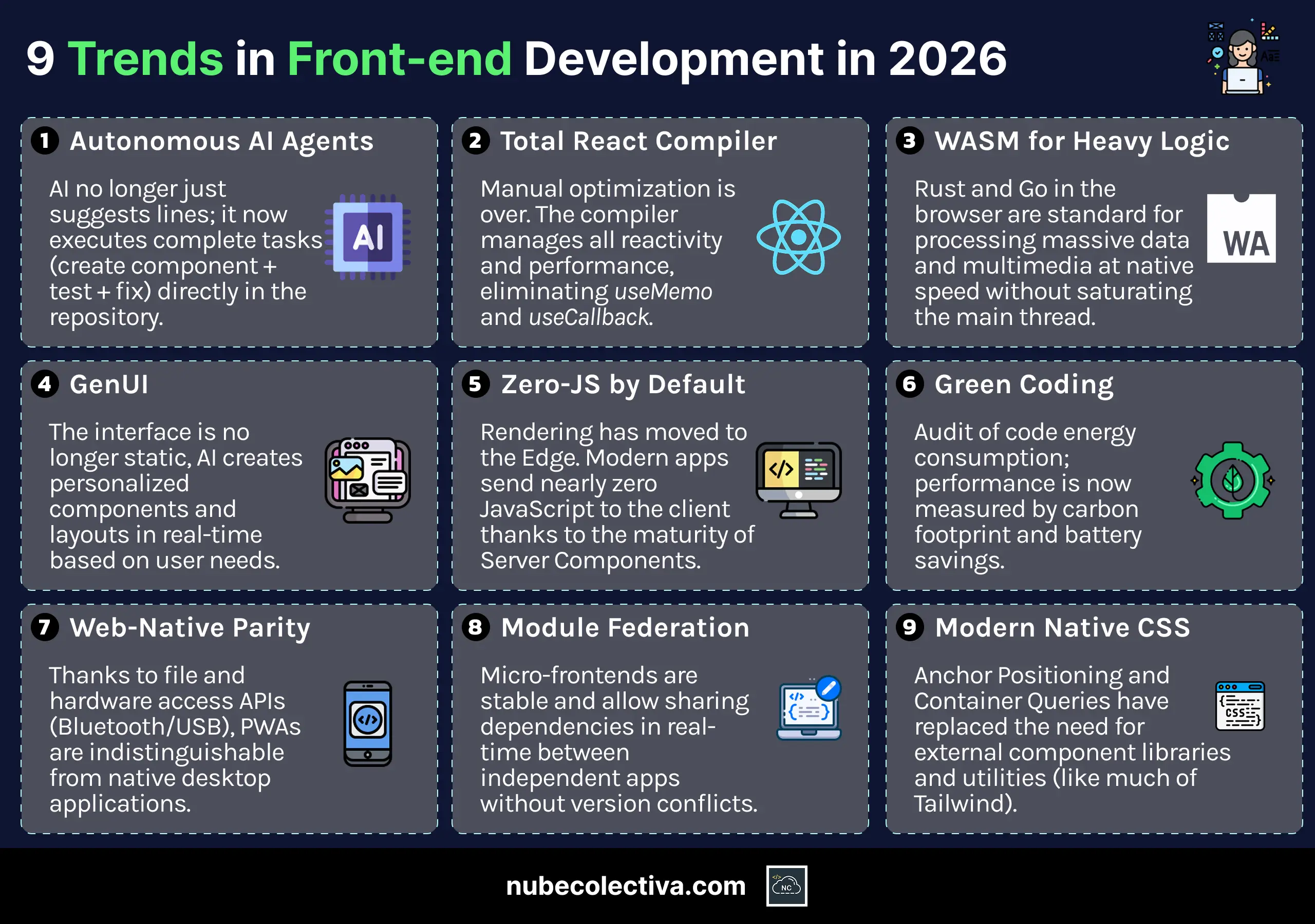 9 Trends in Front-End Development in 2026