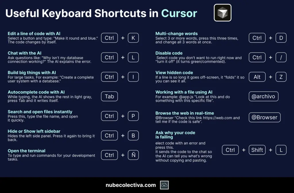 Useful Keyboard Shortcuts on Cursor