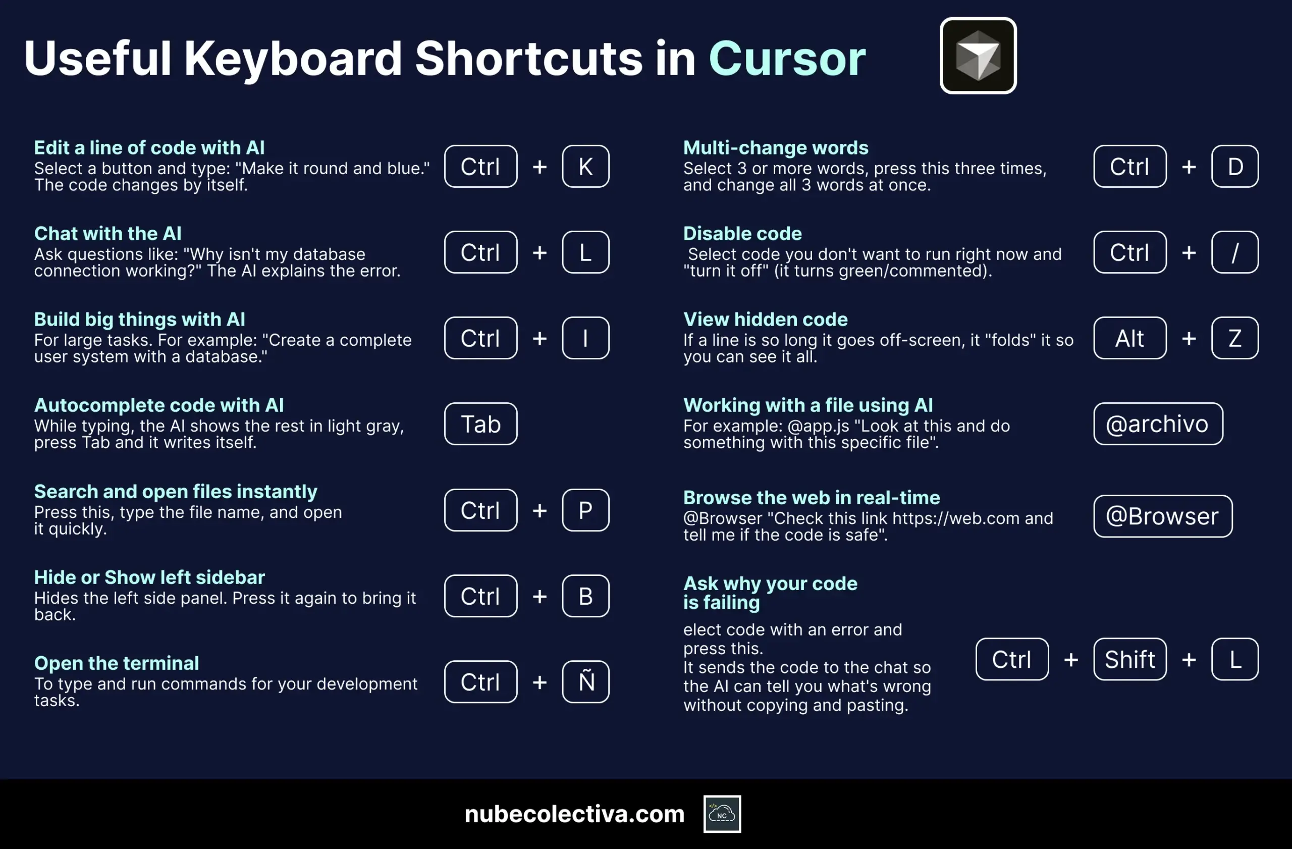 Useful Keyboard Shortcuts on Cursor