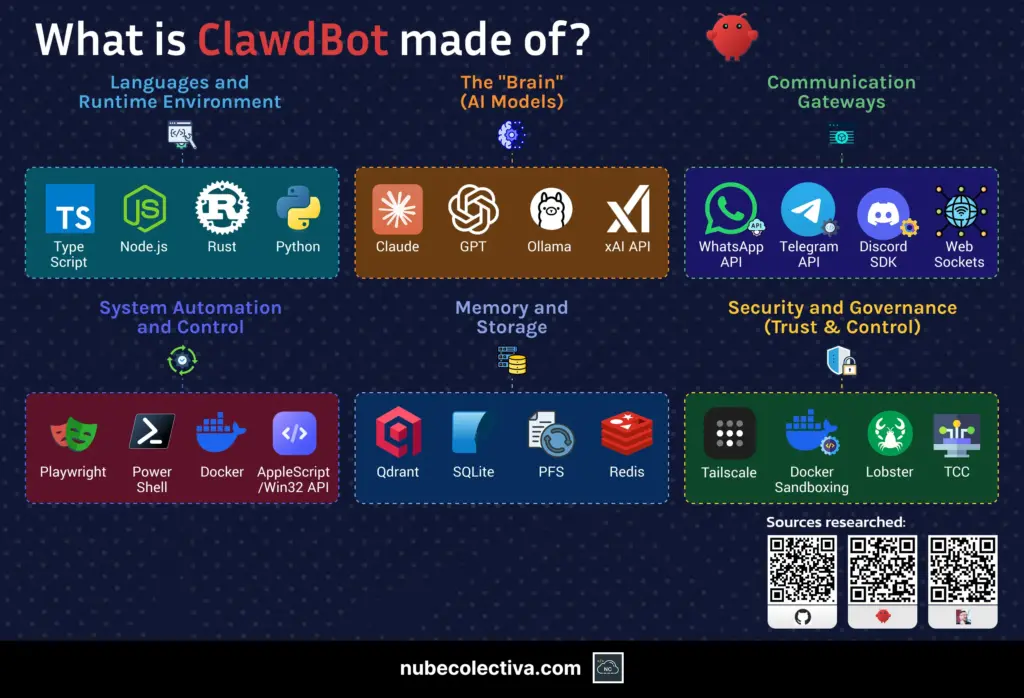What is OpenClaw Made Of?