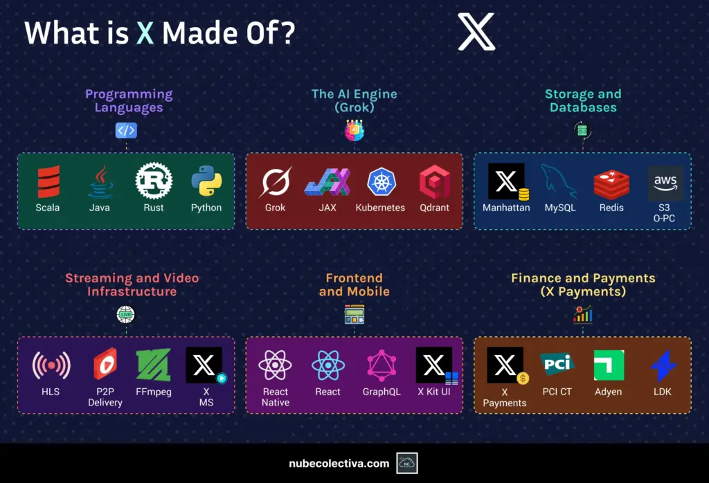 What is X Made Of?