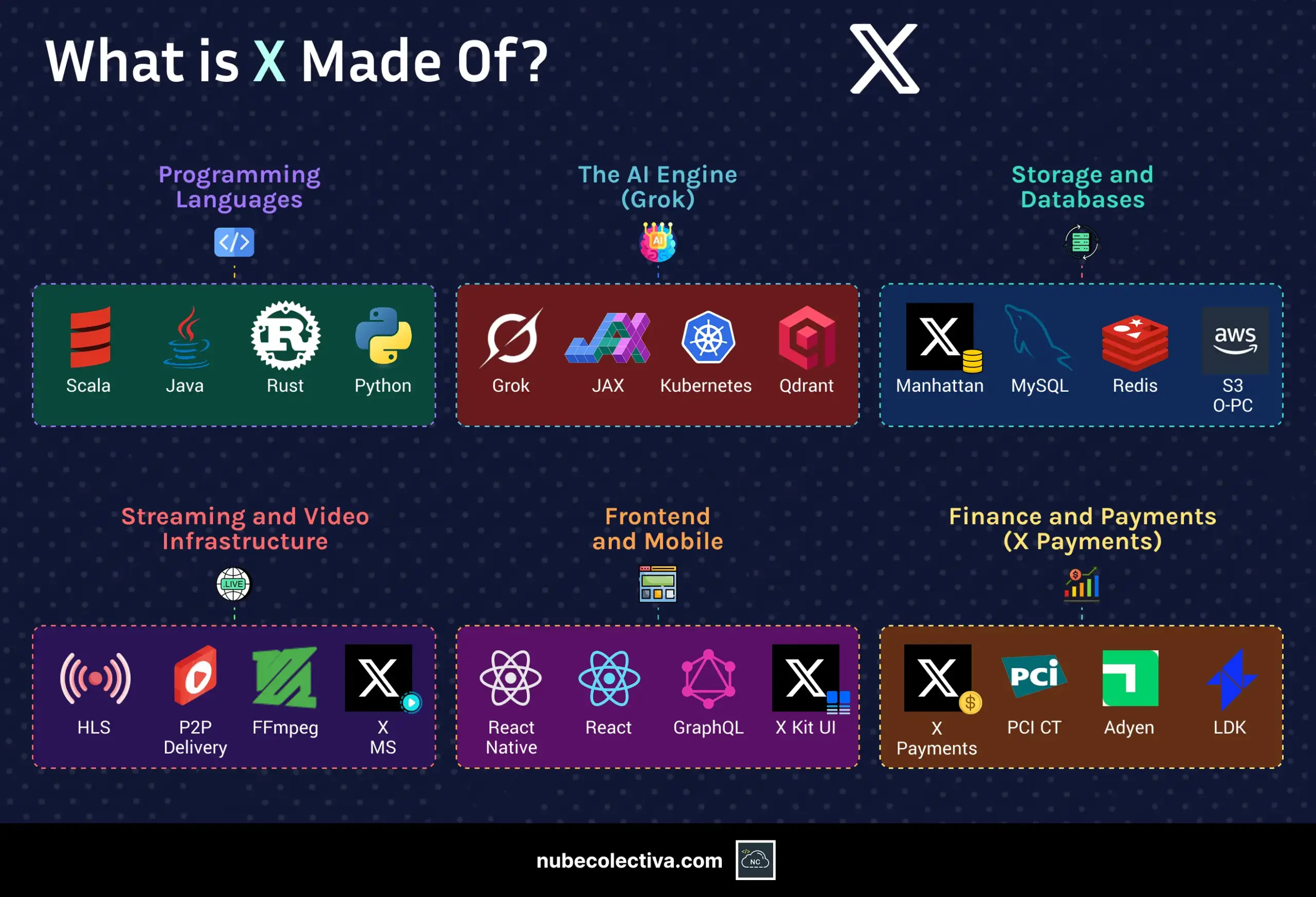 What is X Made Of?