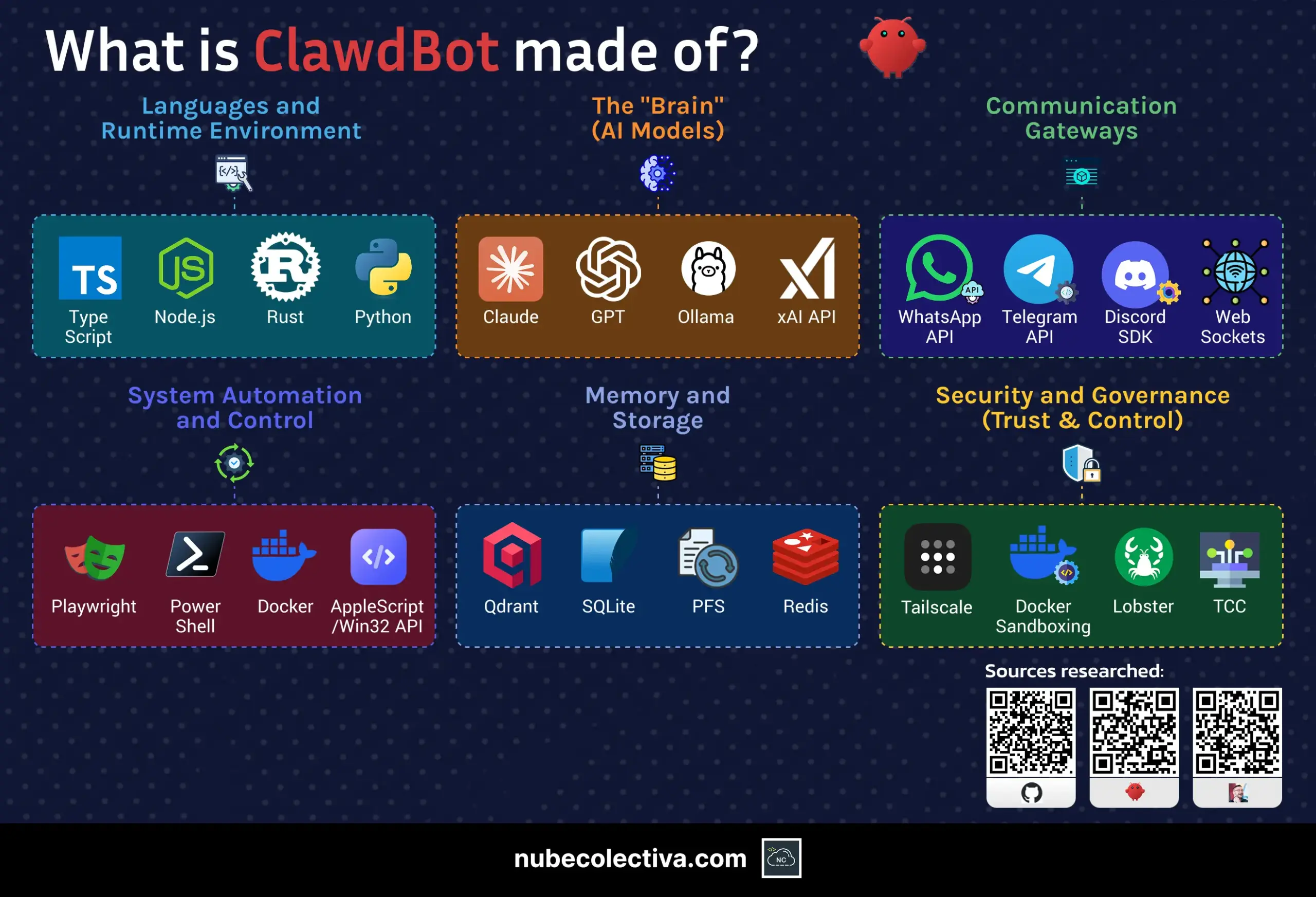 What is OpenClaw Made Of?