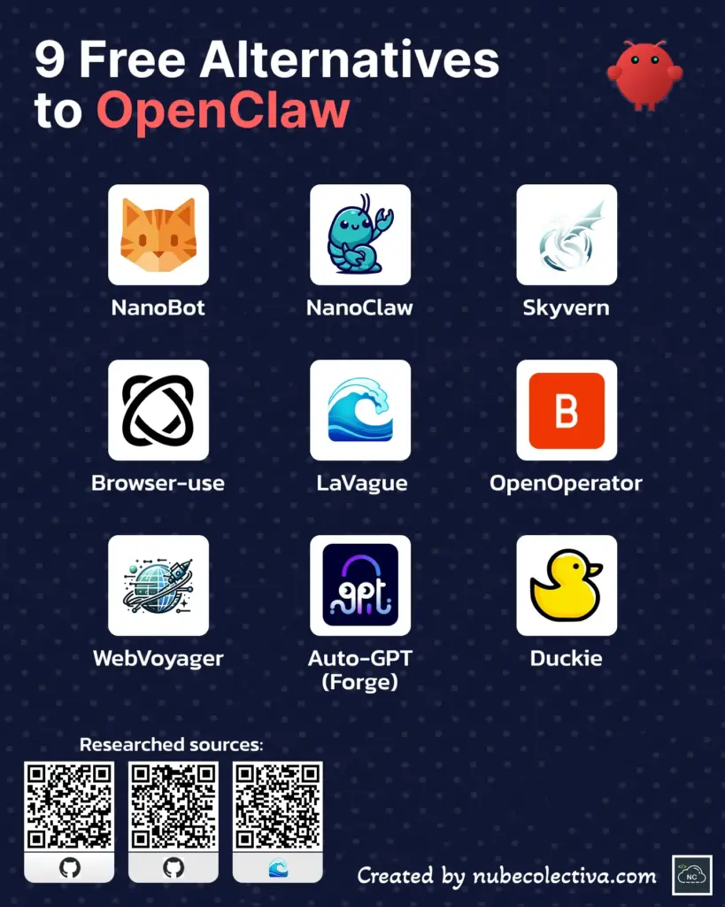 9 Free Alternatives to OpenClaw