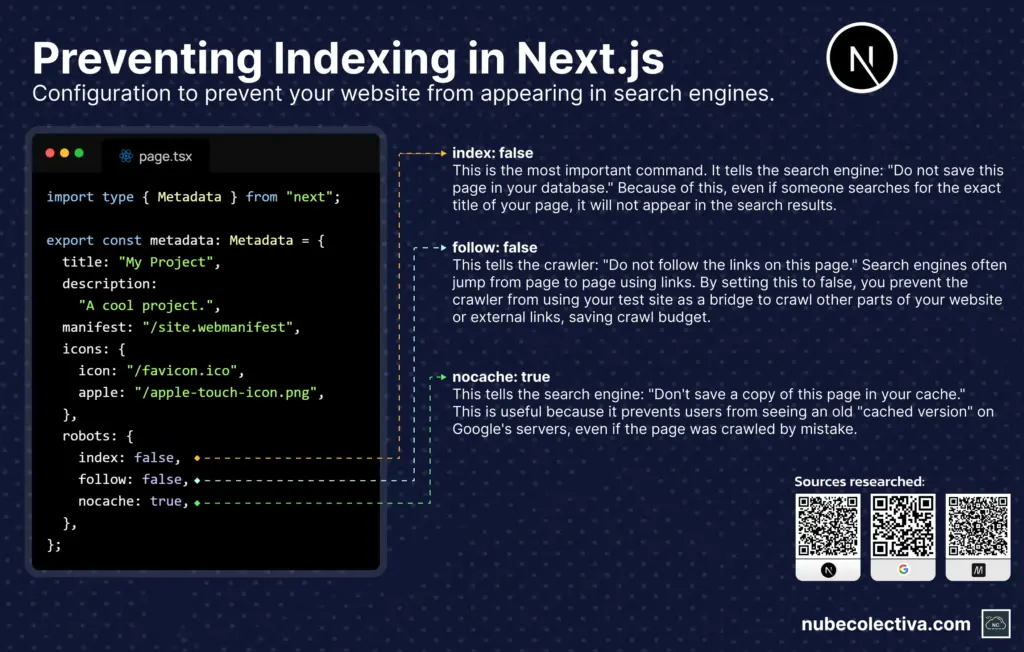 Blocking Indexing of Next.js in Search Engines