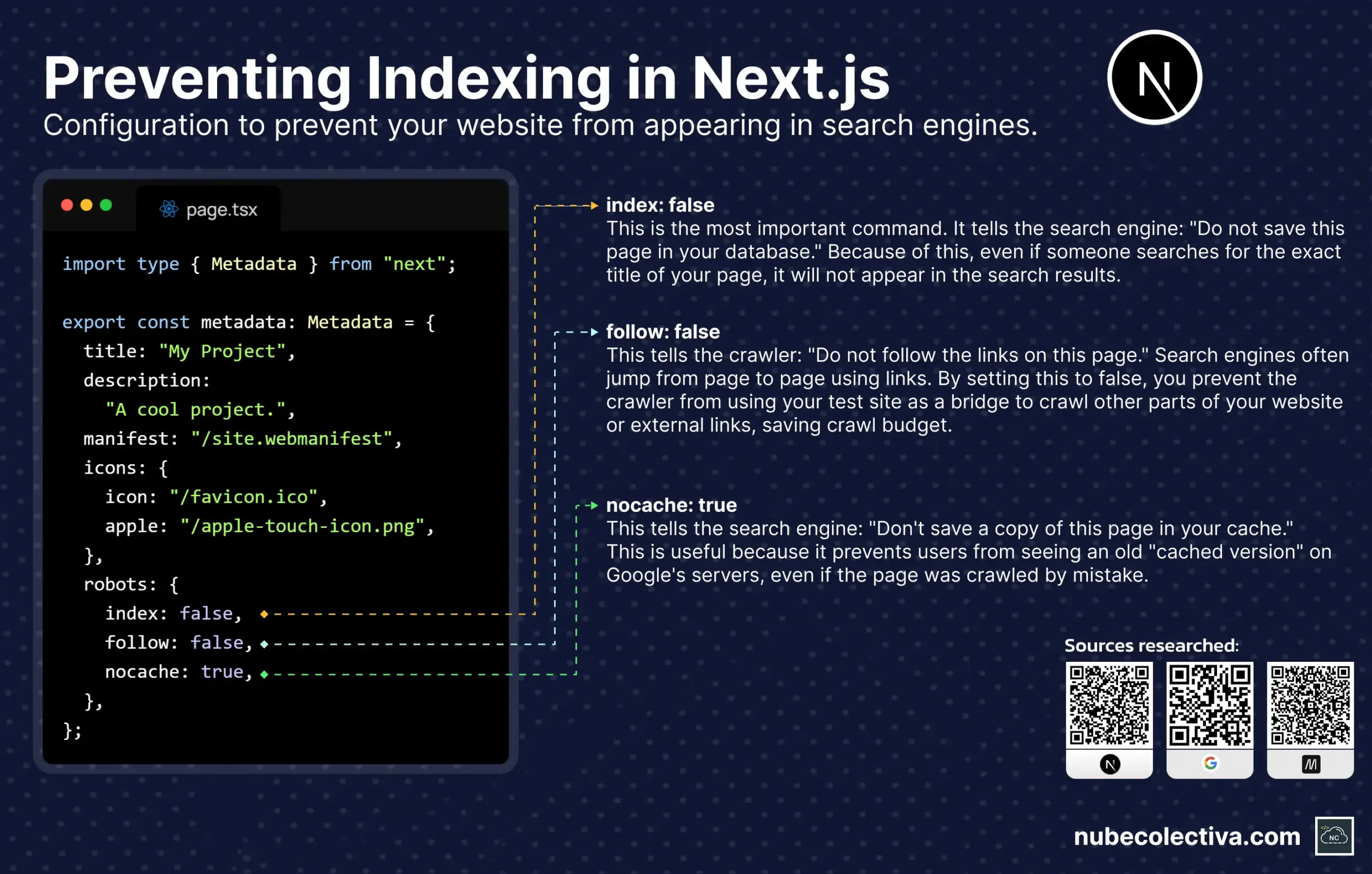 Blocking Indexing of Next.js in Search Engines