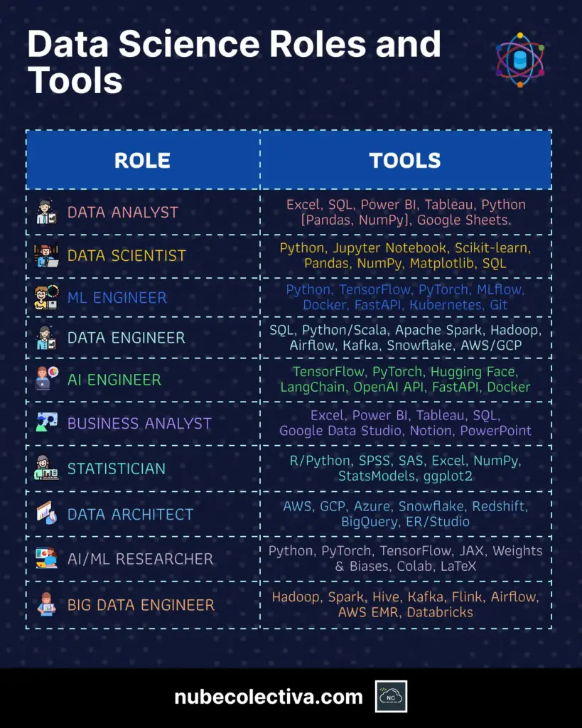 Data Science Roles and Tools