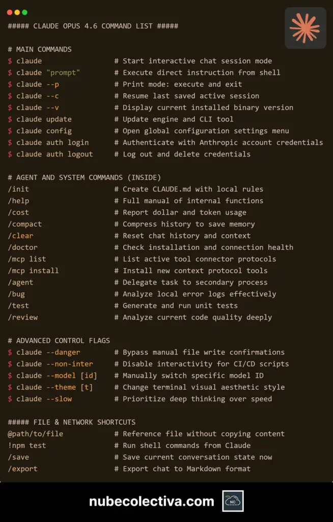 Claude AI Command List (CLI)