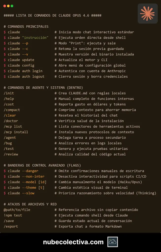 Lista de Comandos de Claude AI (CLI)
