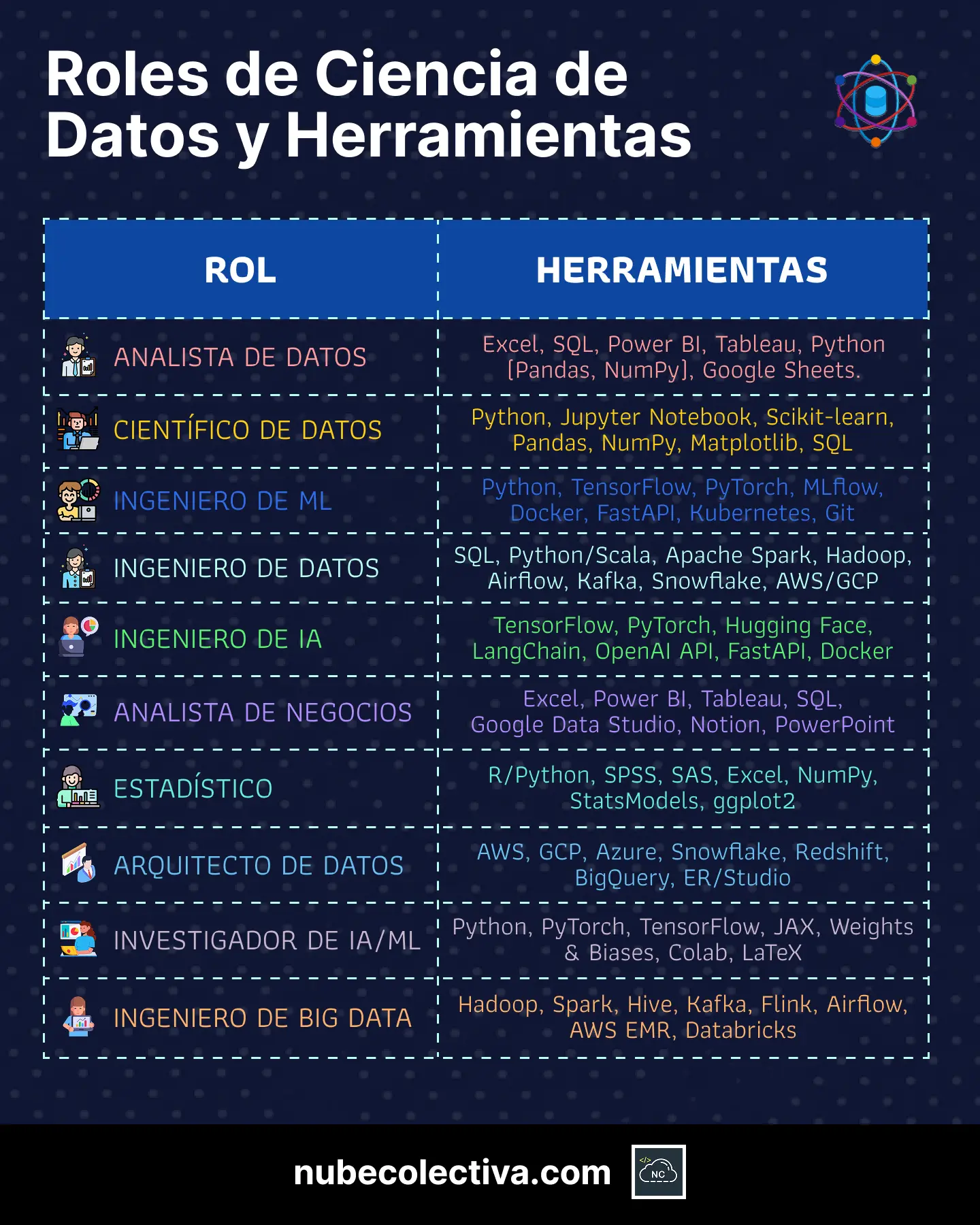 Roles de Ciencia de Datos y Herramientas